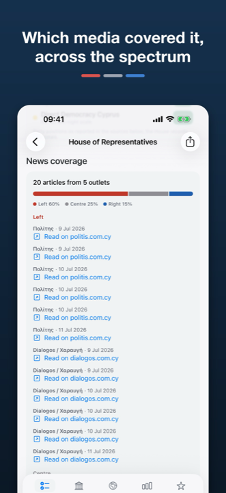 News coverage: left, centre and right shares with links to the articles