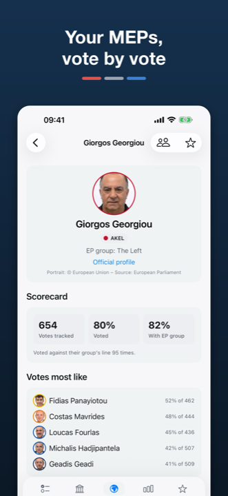 An MEP's page with participation, loyalty and votes